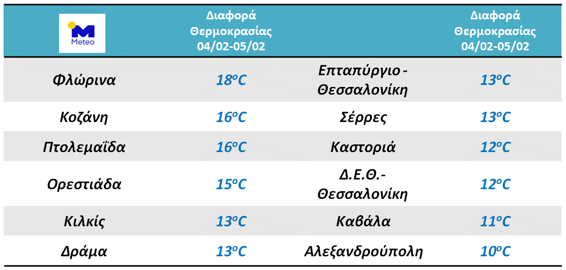 20200205_temp_dif_north_cities.png