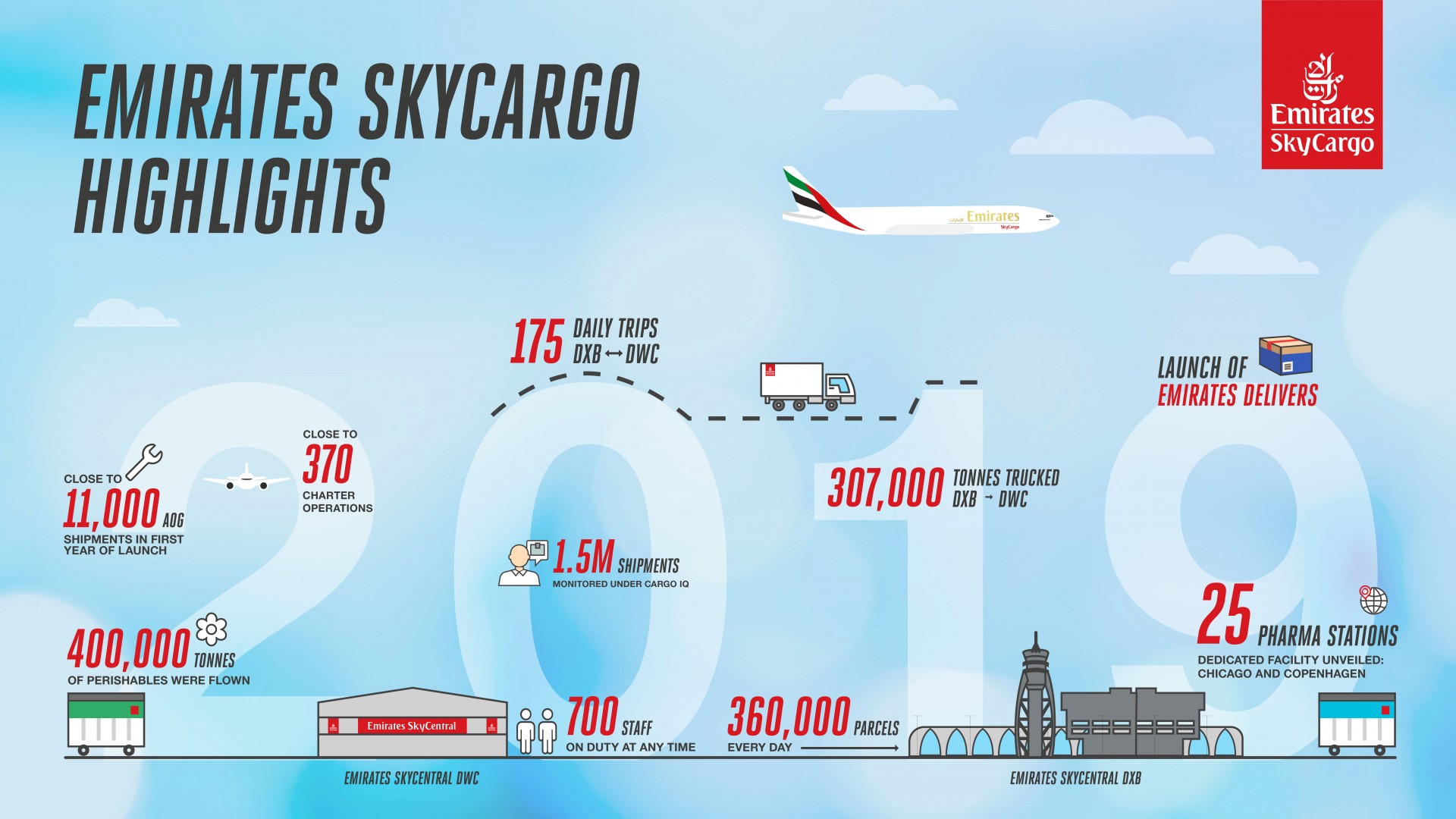 emirates_skycargo_.jpg emirates_skycargo_.jpg