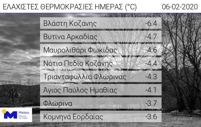 meteo-hamiloteres-thermokrasies.jpg meteo-hamiloteres-thermokrasies.jpg