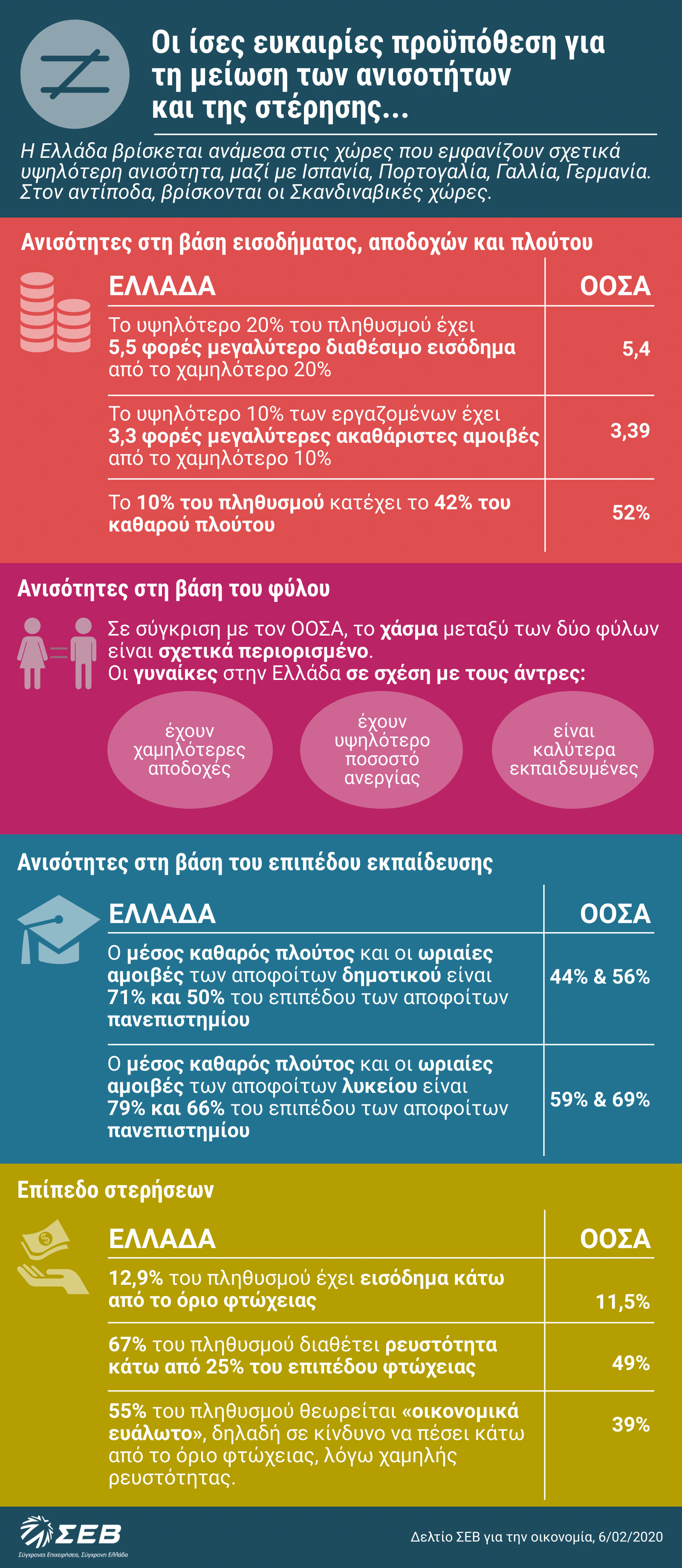 sev-2020-02-06_anisotites_infographic.jpg