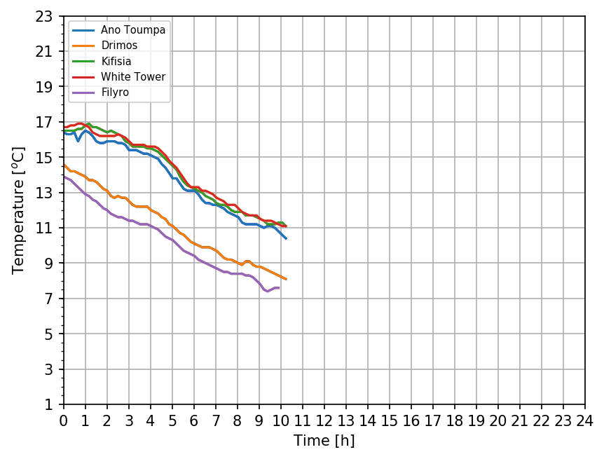 diagramma-northmeteo.png diagramma-northmeteo.png