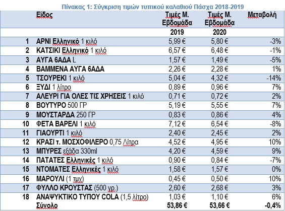 kalathi-pasxa-times.jpg kalathi-pasxa-times.jpg