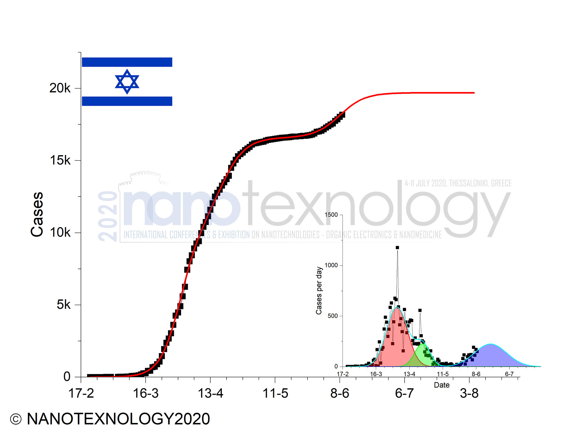 shima_a_israil.jpg