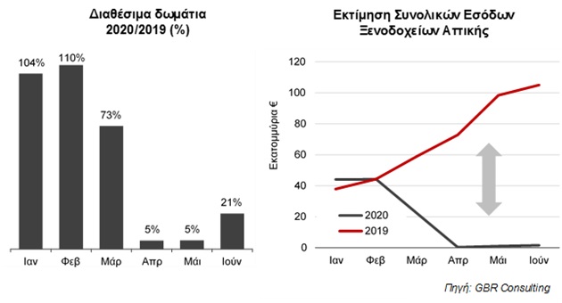 graph_xenodoxeia_athina_koronoios.jpg graph_xenodoxeia_athina_koronoios.jpg