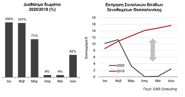 graph_xenodoxeia_thessaloniki_koronoios.jpg graph_xenodoxeia_thessaloniki_koronoios.jpg