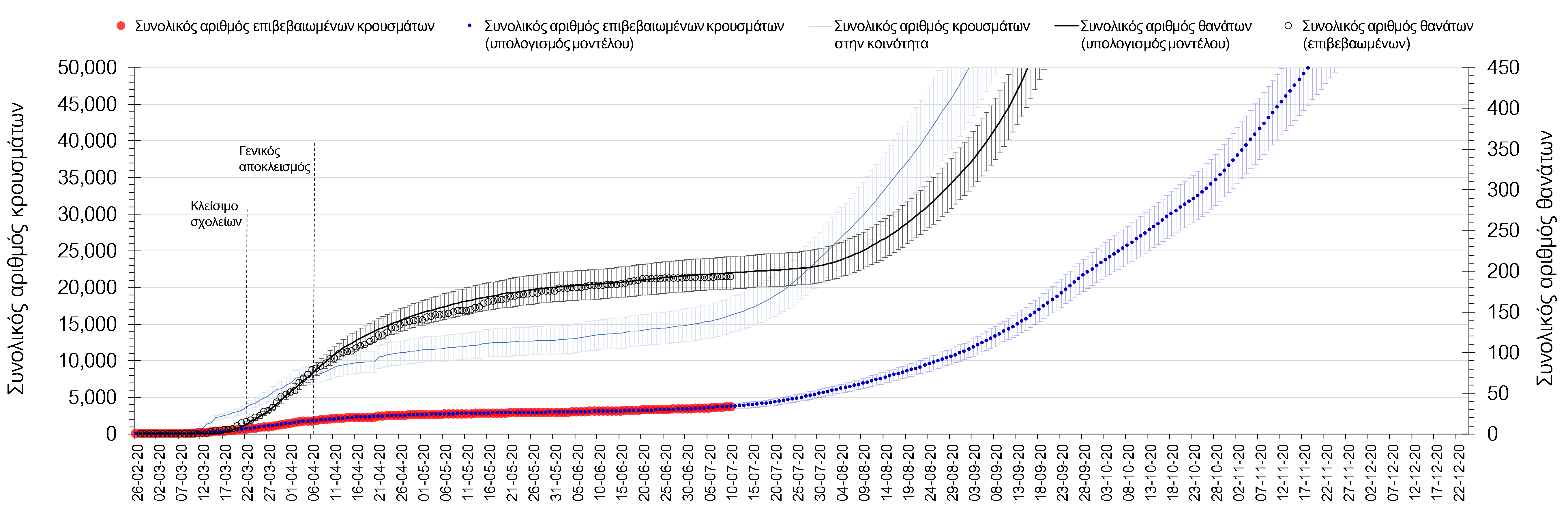 long_term_simulation