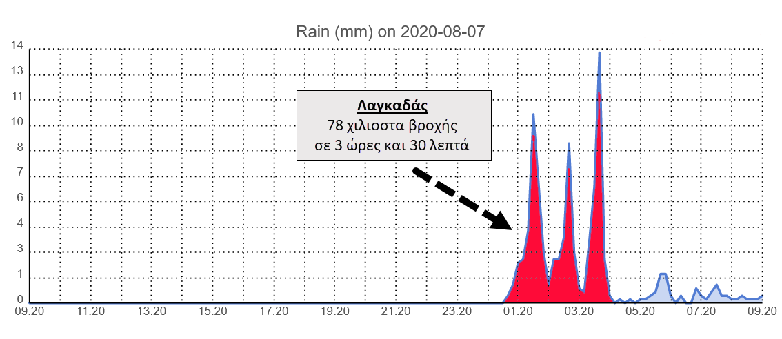 grafima_meteo.png