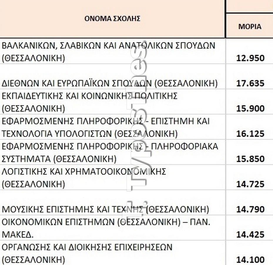 pamak-baseis-2020-typosthes.jpg pamak-baseis-2020-typosthes.jpg
