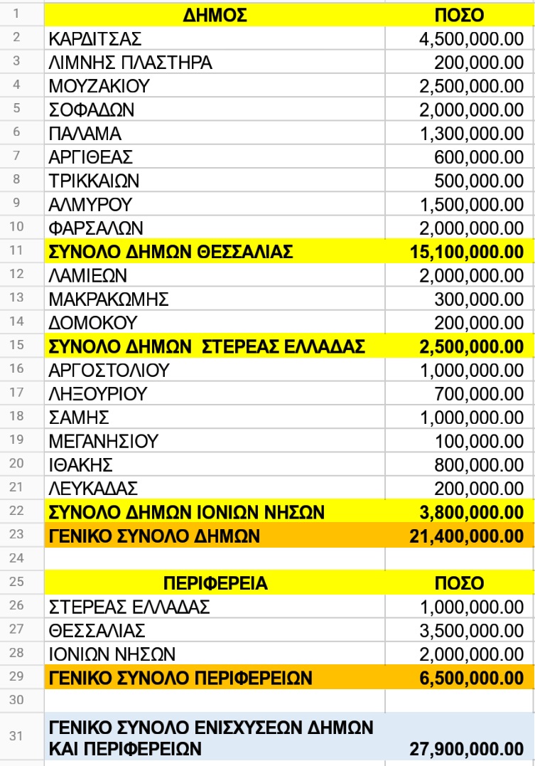 lista-dimoi.jpg lista-dimoi.jpg