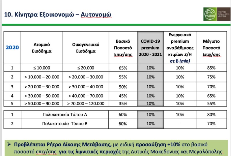 eksoikonomo-autonomo-pinakas-posa.jpg eksoikonomo-autonomo-pinakas-posa.jpg