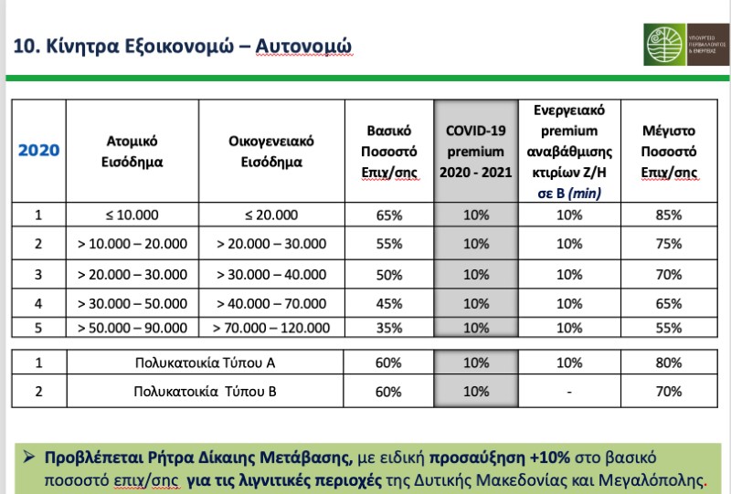 eksoikonomo-autonomo-pinakas-posa.jpg