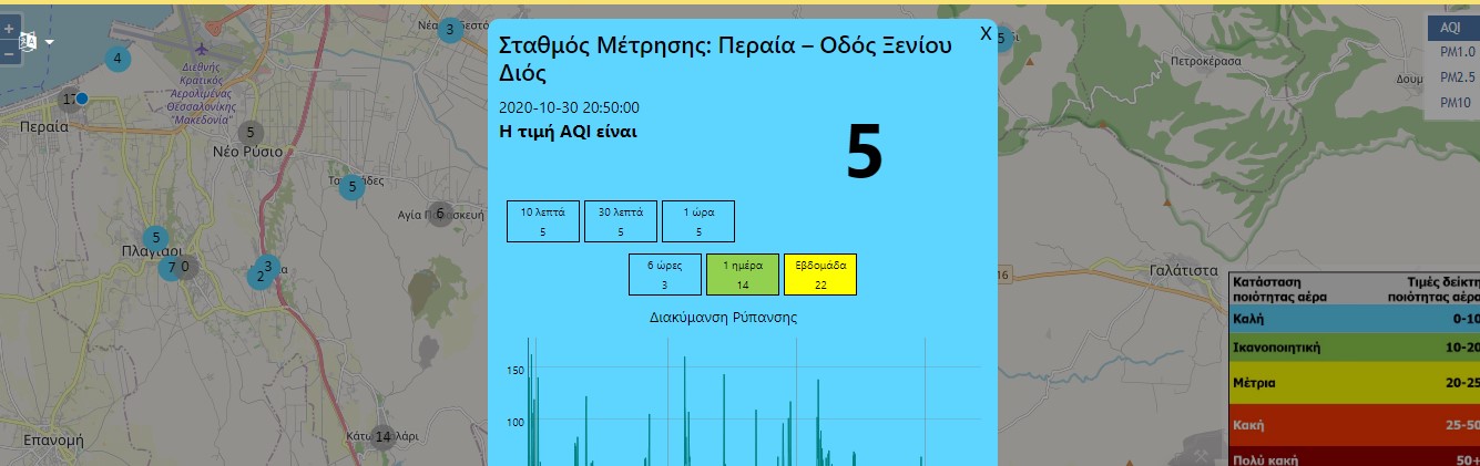 metriseis_aioroymena_thermi.jpg metriseis_aioroymena_thermi.jpg
