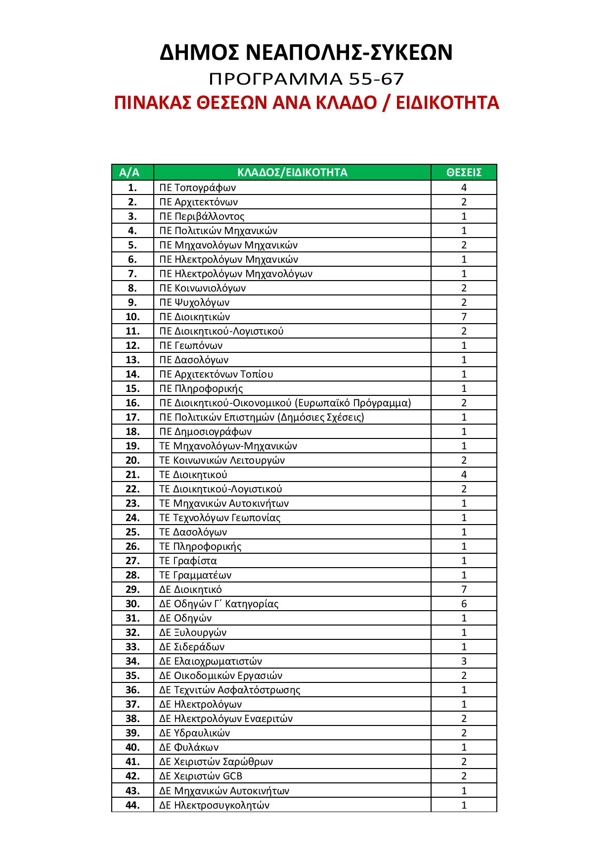 oaed-theseis_55-57-page-001.jpg oaed-theseis_55-57-page-001.jpg