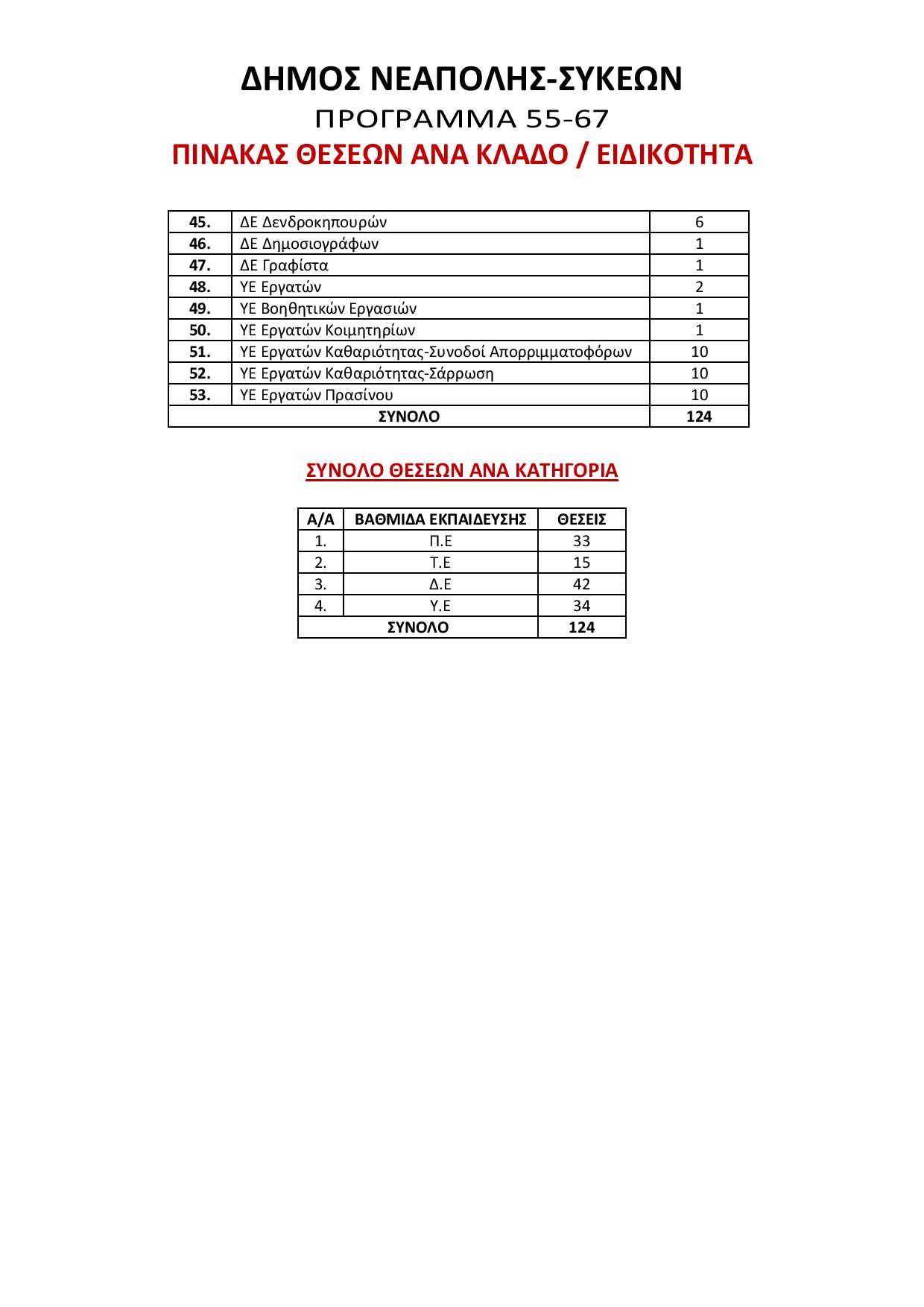 oaed-theseis_55-57-page-002.jpg oaed-theseis_55-57-page-002.jpg