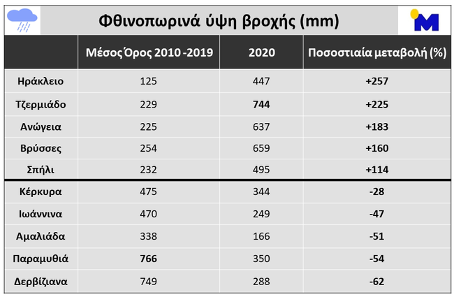 table_autumn_10yrs.png table_autumn_10yrs.png