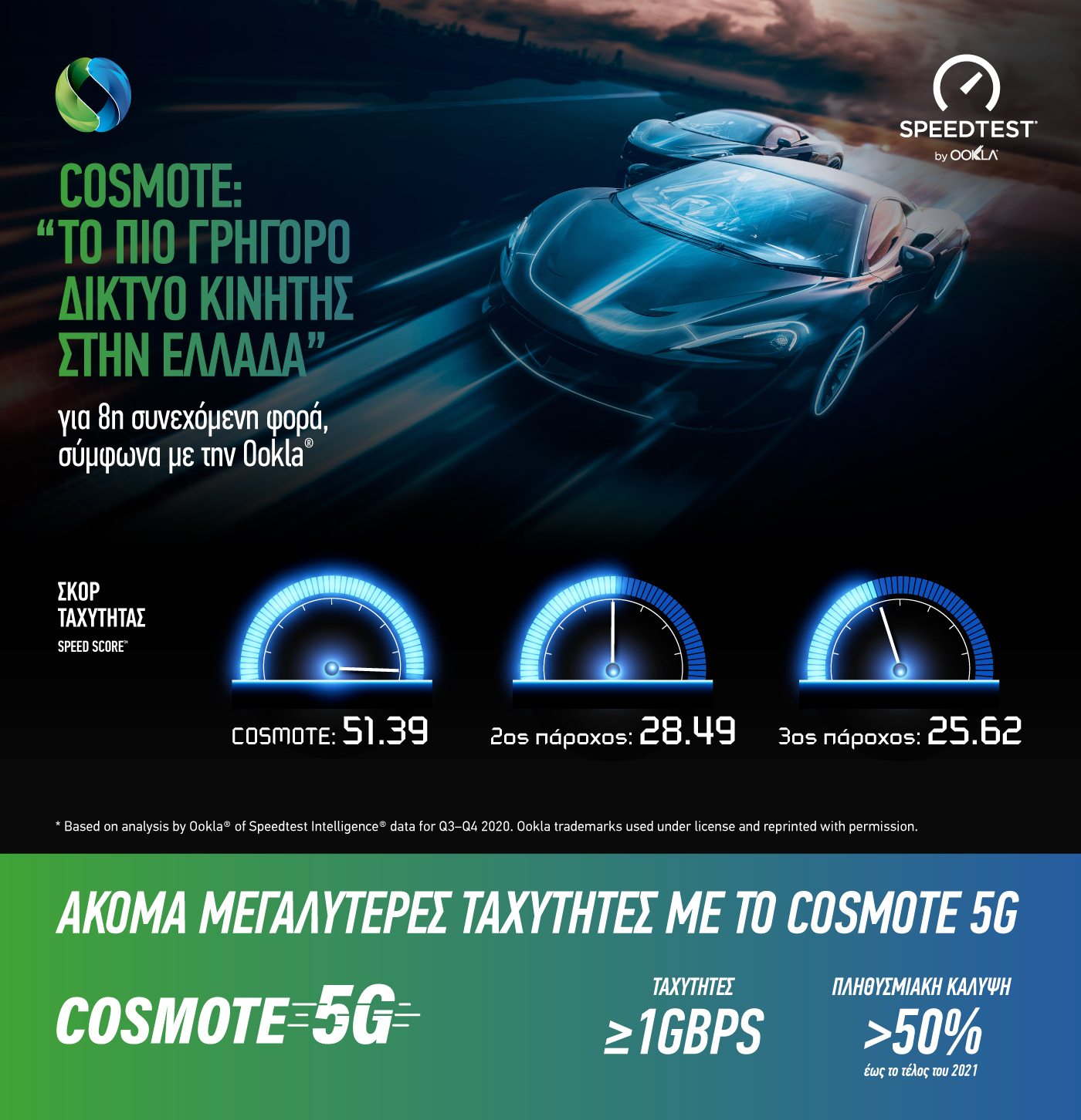 cosmote_ookla2021_infographic_gr.jpg cosmote_ookla2021_infographic_gr.jpg