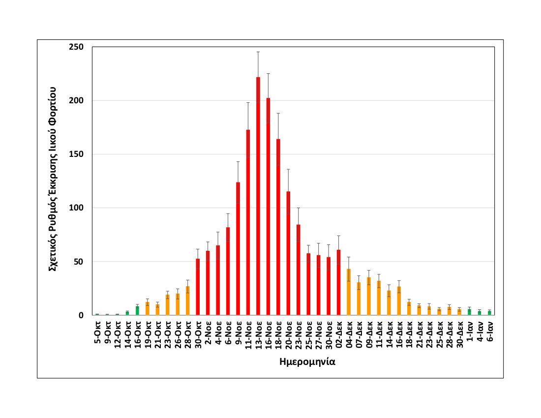 rationalizedrelativesheddingrate_thessaloniki_upto612021.jpg rationalizedrelativesheddingrate_thessaloniki_upto612021.jpg