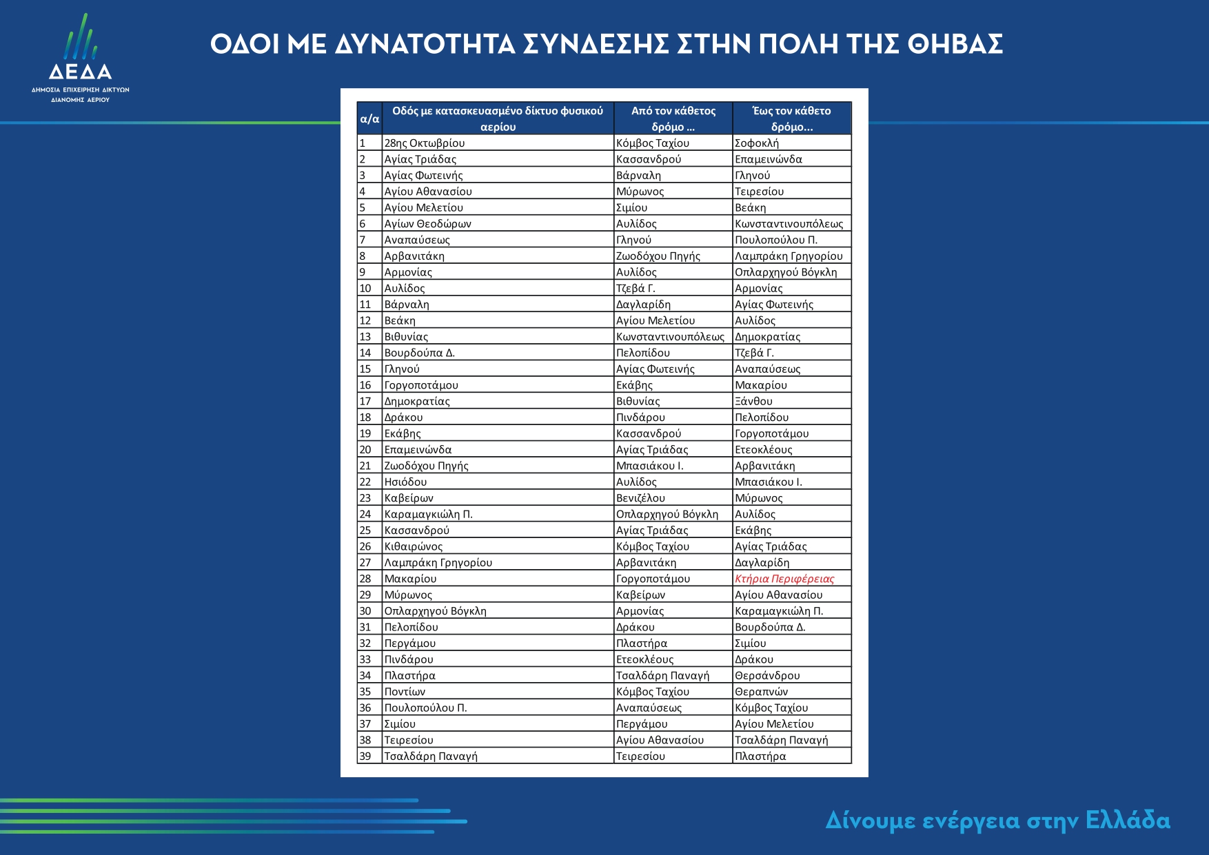 deda_thiba_pinakas_me_odoys_page-0001.jpg deda_thiba_pinakas_me_odoys_page-0001.jpg