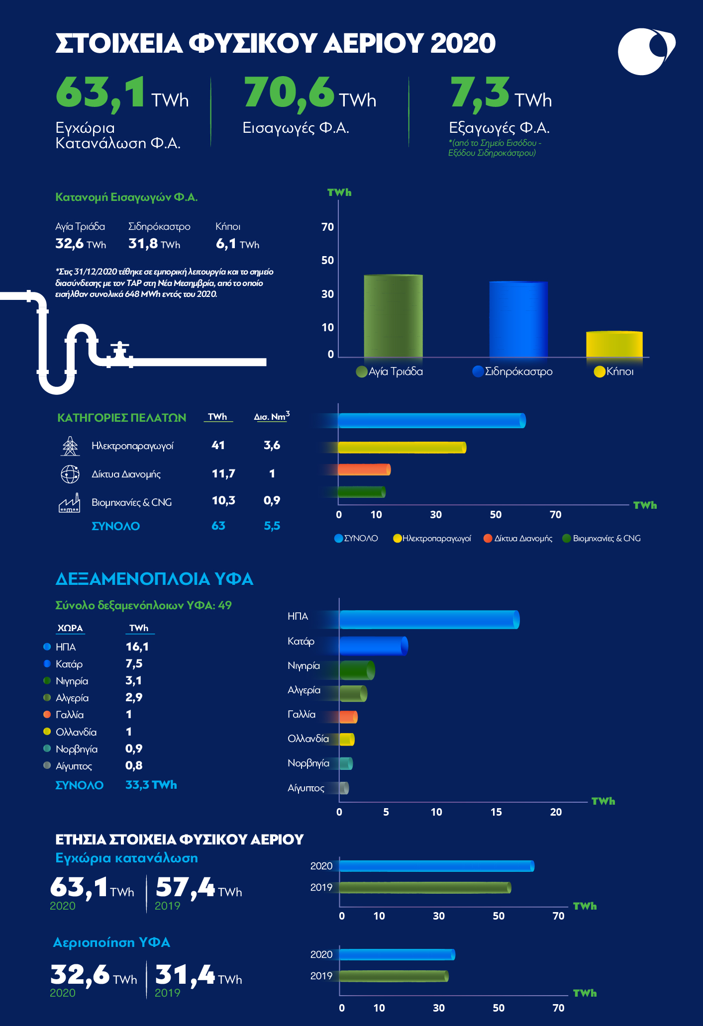 desfa_infographic_gr.jpg desfa_infographic_gr.jpg