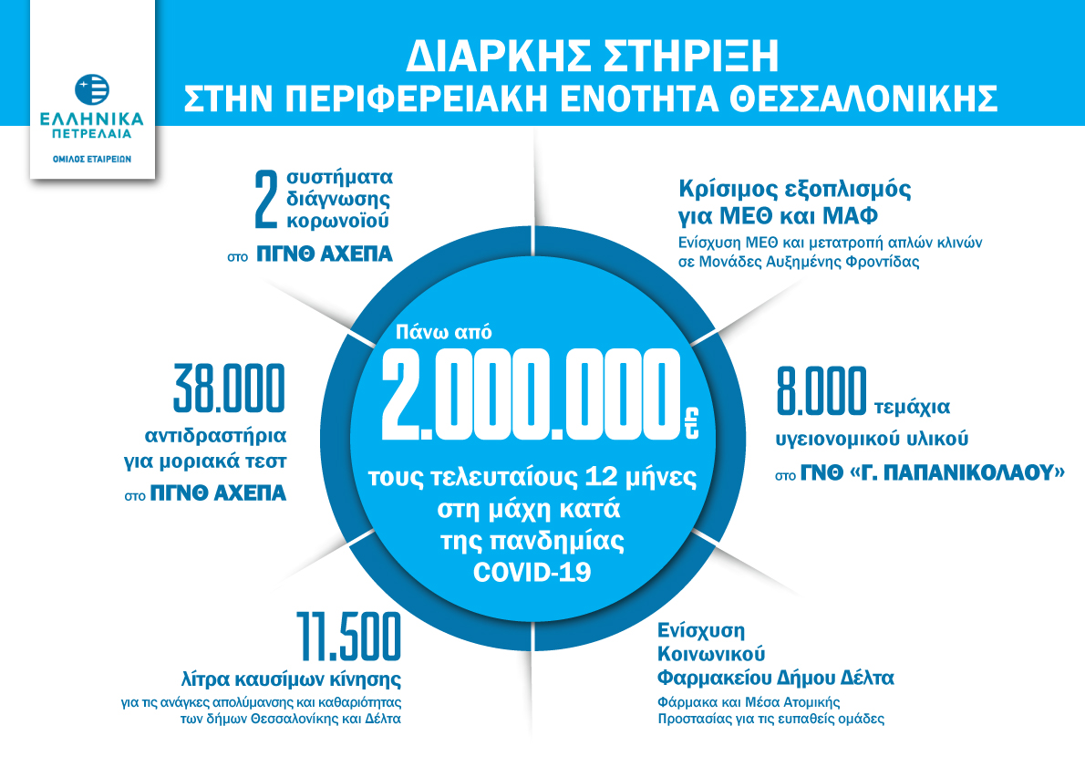 infographic-thessaloniki-sites.jpg infographic-thessaloniki-sites.jpg