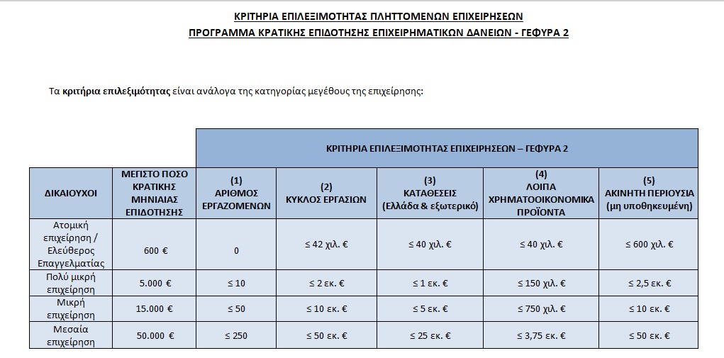 kritiria-gefyr.jpg kritiria-gefyr.jpg