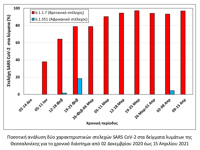 posotikianalysidyoharaktiristikonstelehonsarscov2.jpg