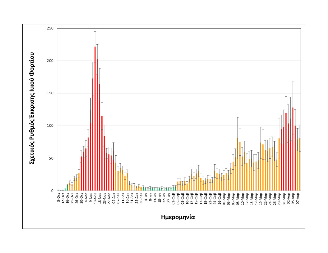 rationalizedrelativesheddingrate_thessaloniki_upto08042021_long.jpg