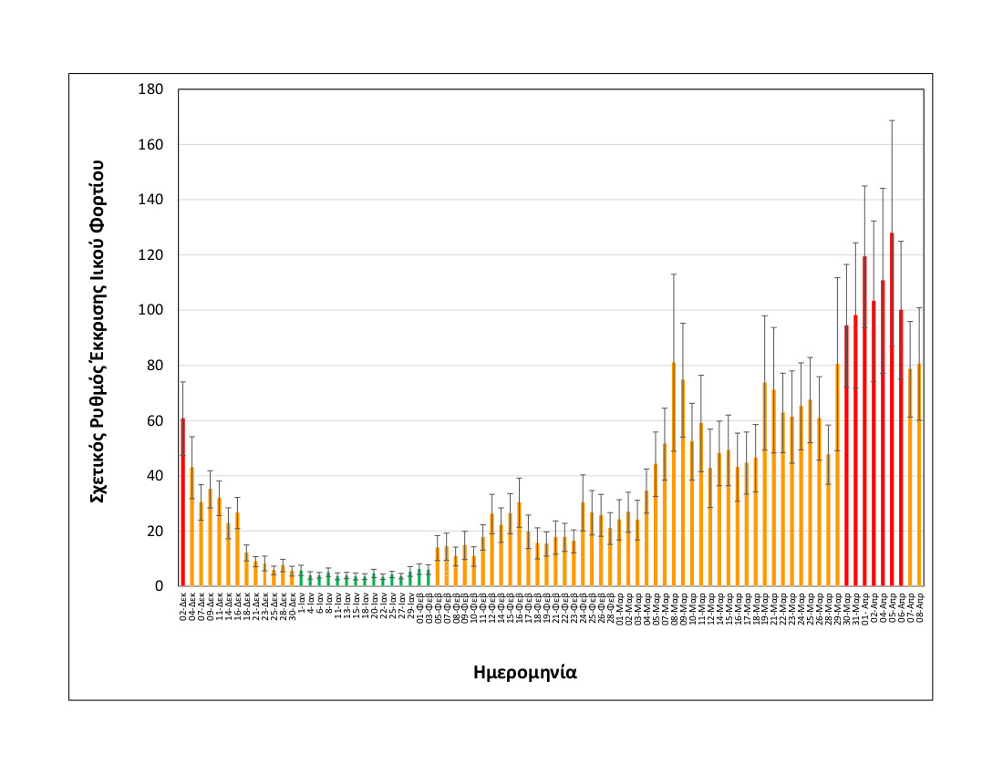 rationalizedrelativesheddingrate_thessaloniki_upto08042021_medium.jpg