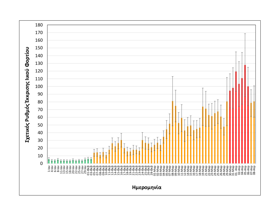 rationalizedrelativesheddingrate_thessaloniki_upto08042021_only2021.jpg