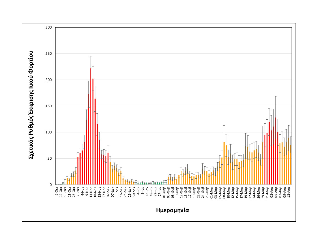 rationalizedrelativesheddingrate_thessaloniki_upto13042021_long.jpg