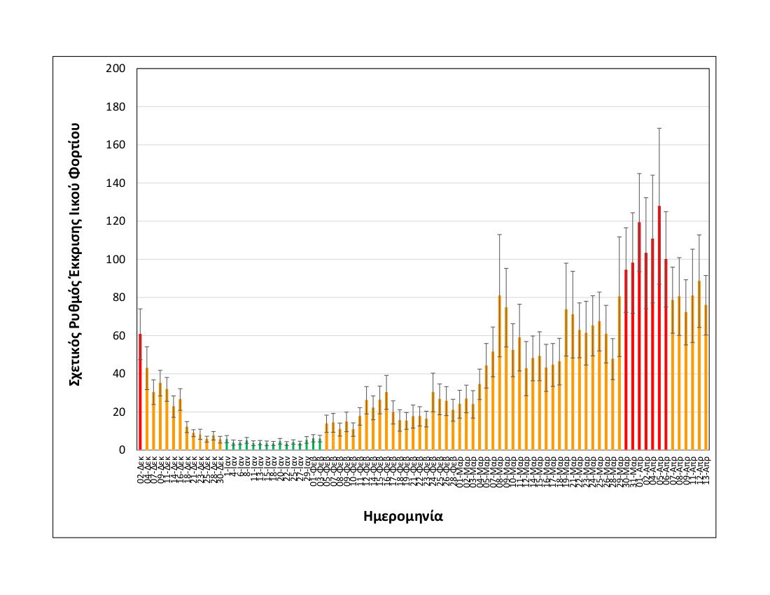 rationalizedrelativesheddingrate_thessaloniki_upto13042021_medium.jpg