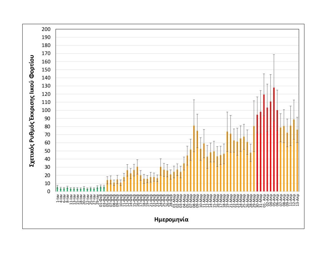 rationalizedrelativesheddingrate_thessaloniki_upto13042021_only2021.jpg