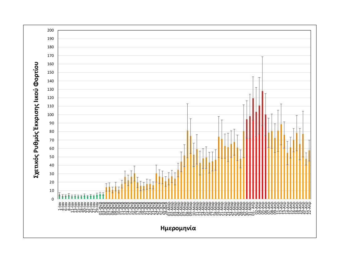 rationalizedrelativesheddingrate_thessaloniki_upto22042021_only2021.jpg