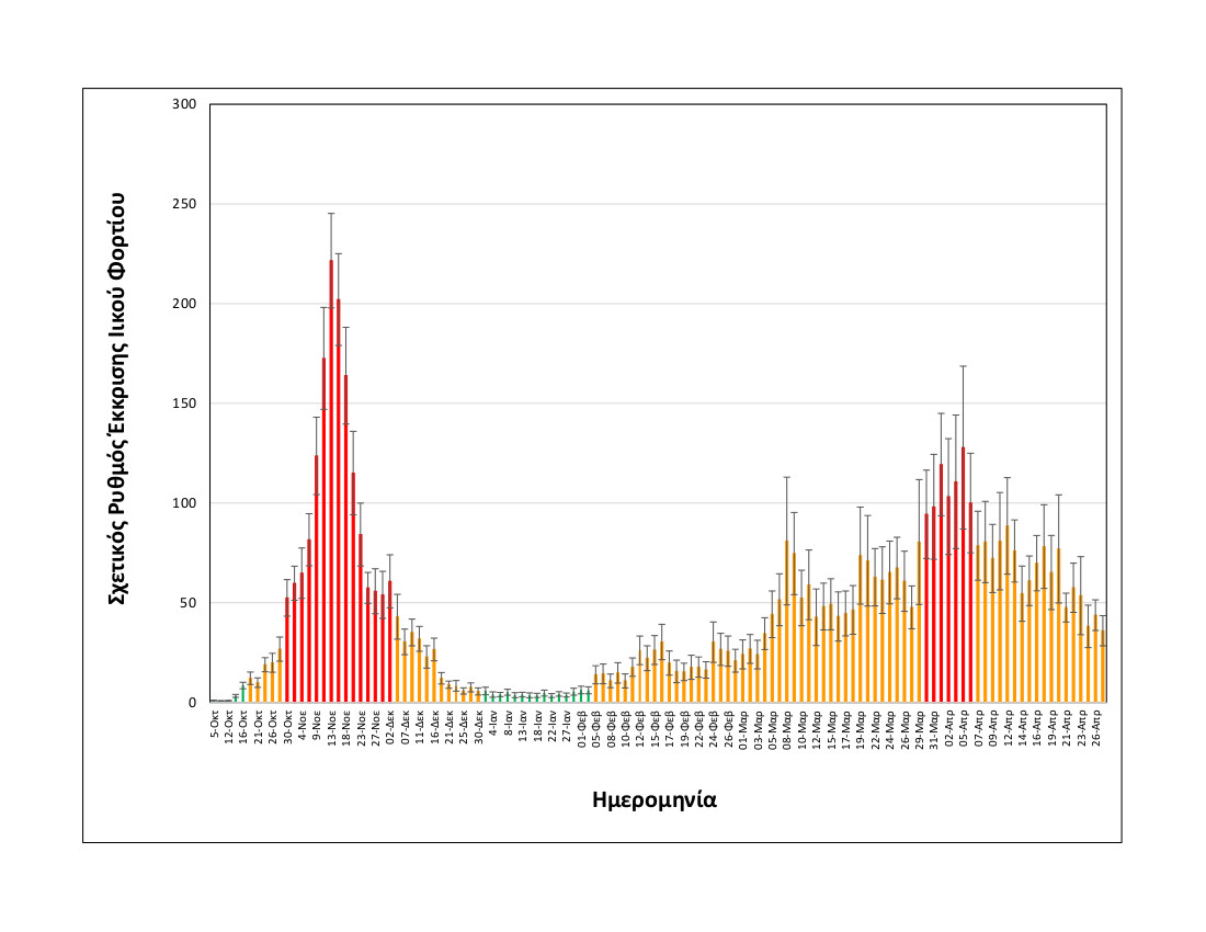 rationalizedrelativesheddingrate_thessaloniki_upto27042021_long.jpg