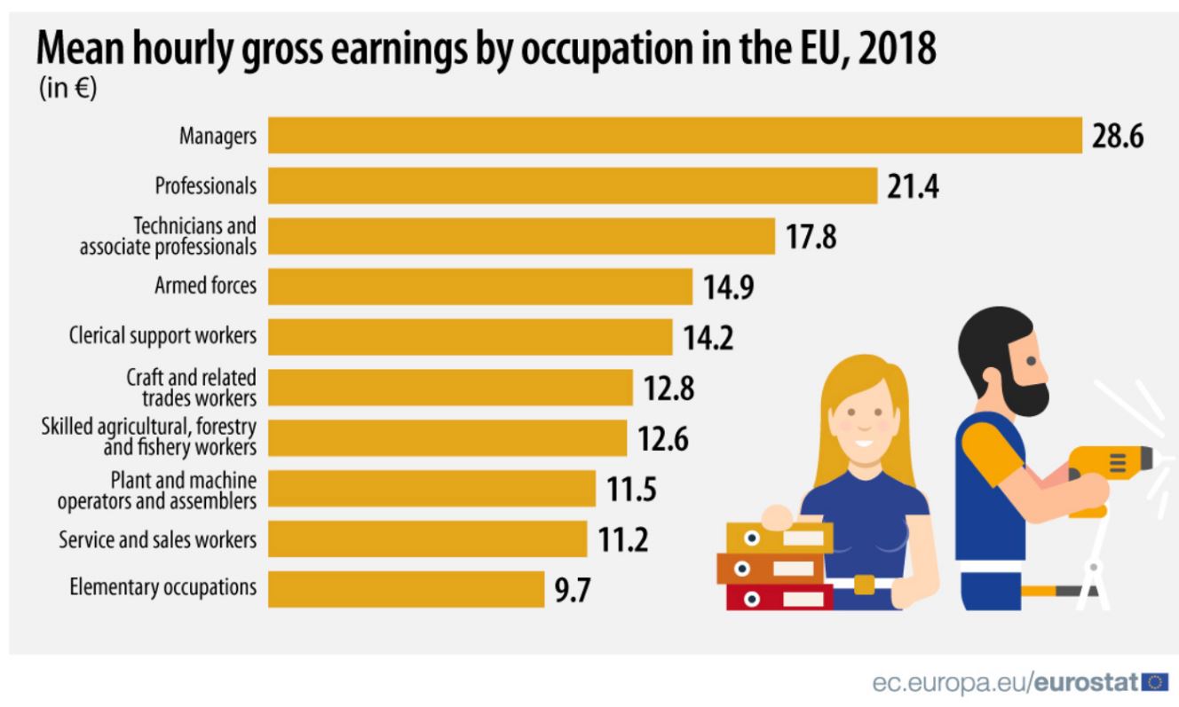 eurostat1_0.jpg eurostat1_0.jpg