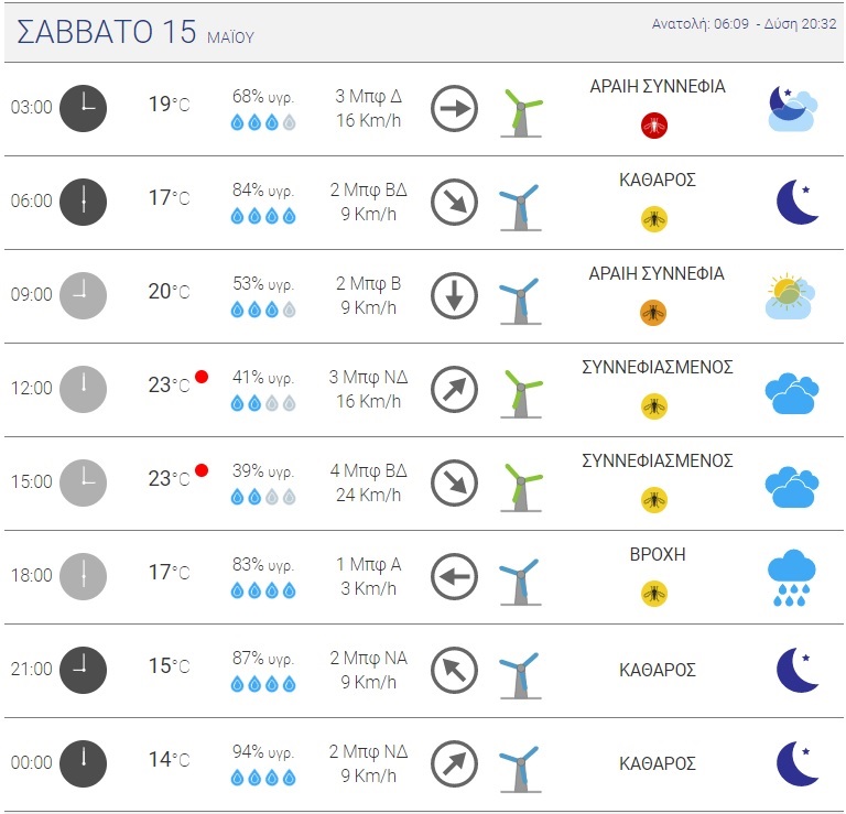 meteo.jpg meteo.jpg