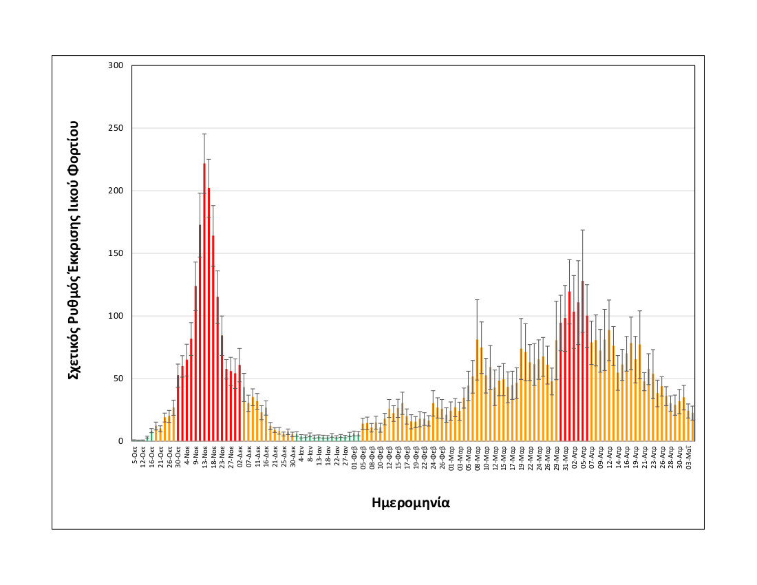 rationalizedrelativesheddingrate_thessaloniki_upto04052021_long.jpg