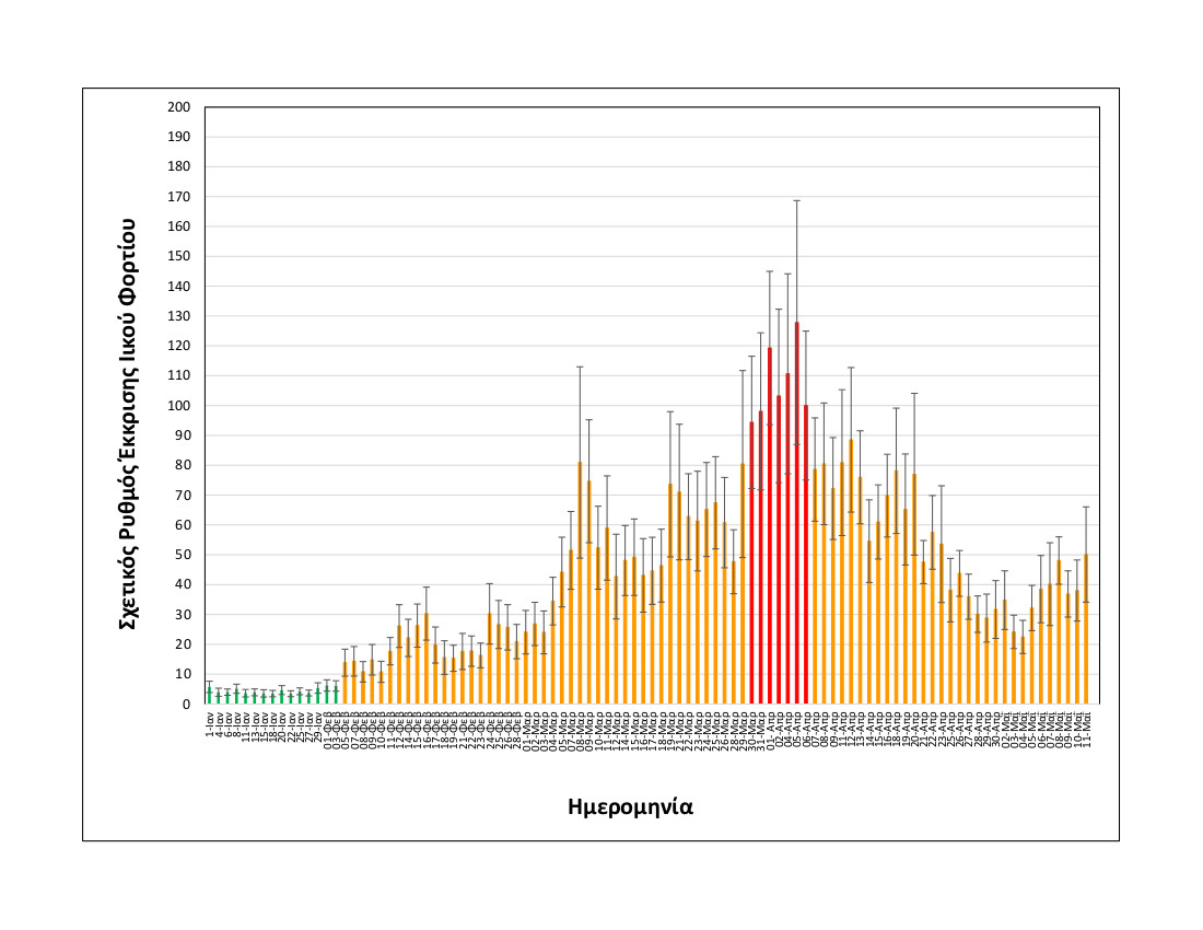 rationalizedrelativesheddingrate_thessaloniki_upto11052021_only2021.jpg