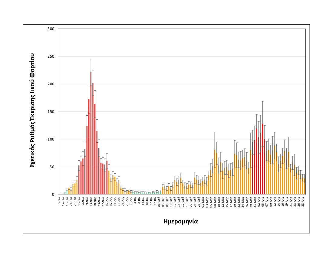 rationalizedrelativesheddingrate_thessaloniki_upto29042021_long.jpg