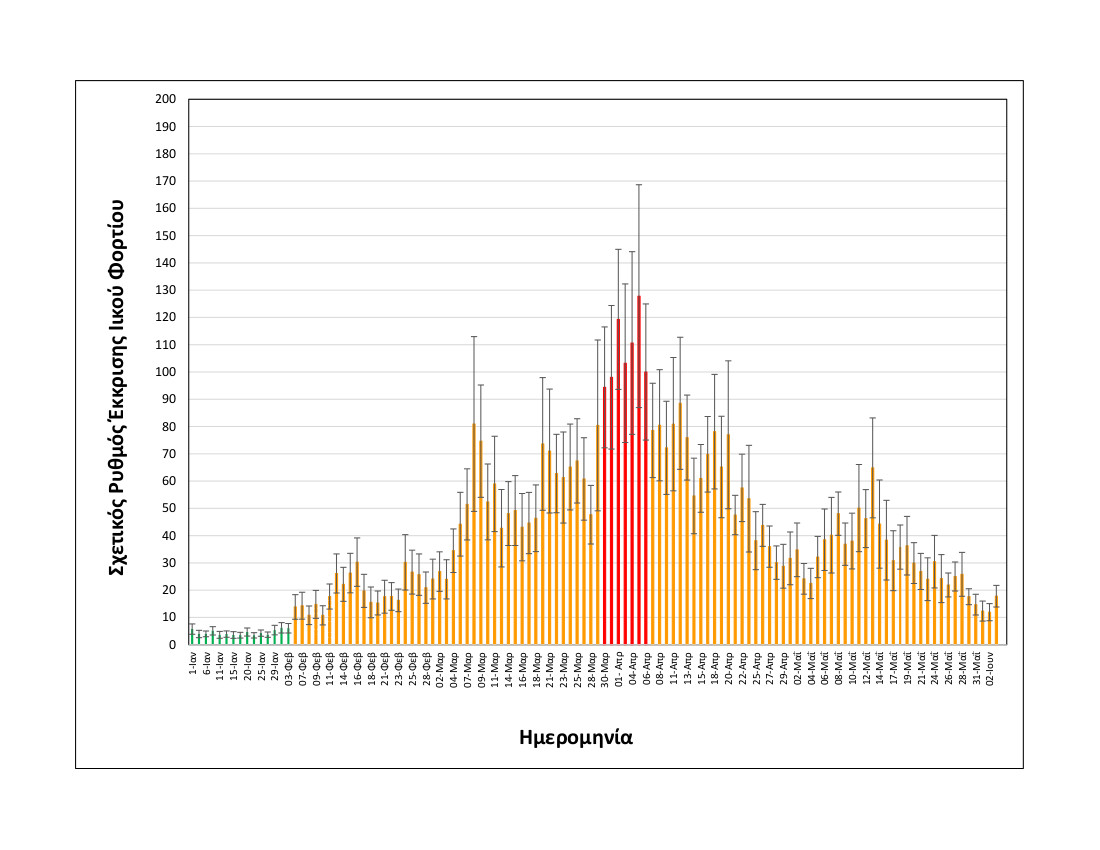 rationalizedrelativesheddingrate_thessaloniki_upto03062021_only2021.jpg