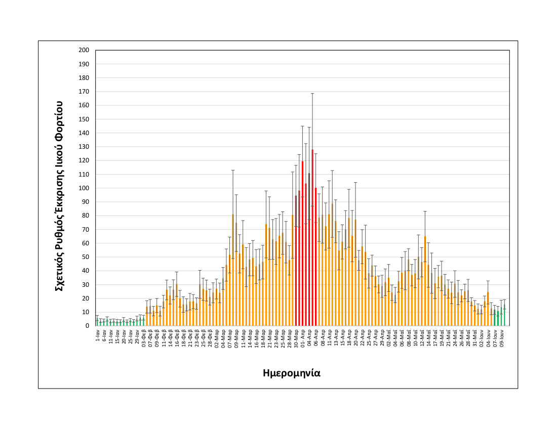 rationalizedrelativesheddingrate_thessaloniki_upto10062021_only2021.jpg