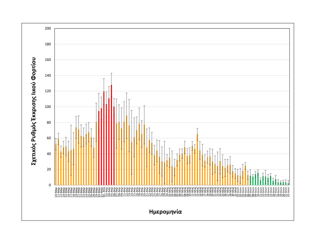 rationalizedrelativesheddingrate_thessaloniki_upto22062021_short.jpg