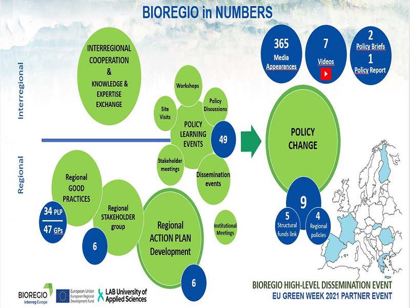 210720_pkm_bioregio_eikona3.jpg 210720_pkm_bioregio_eikona3.jpg