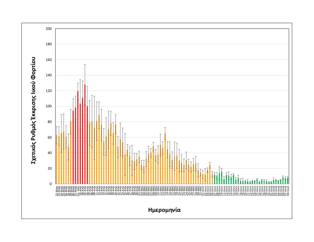 rationalizedrelativesheddingrate_thessaloniki_upto08072021_short.jpg