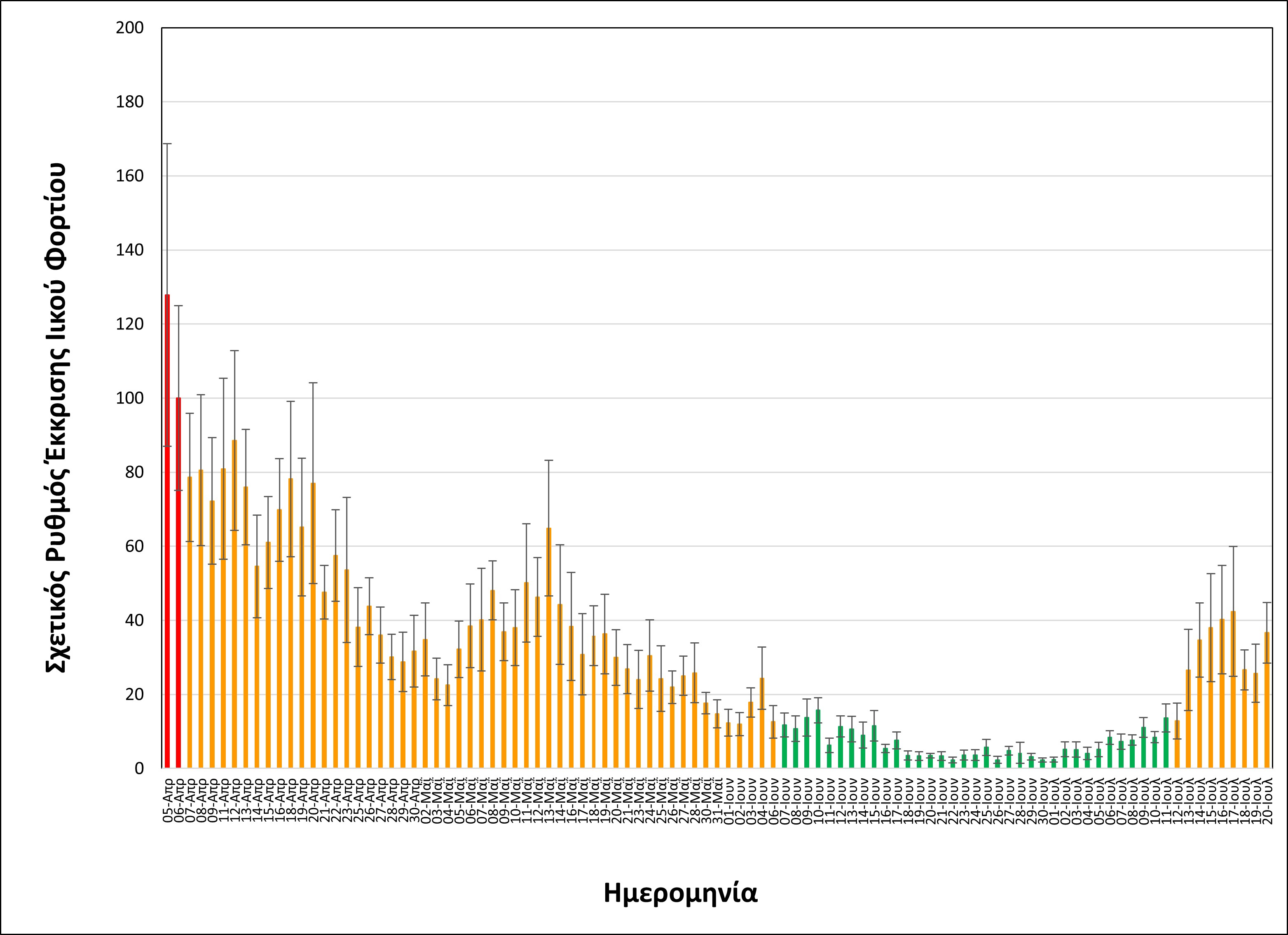 rationalizedrelativesheddingrate_thessaloniki_upto20072021_short.jpg