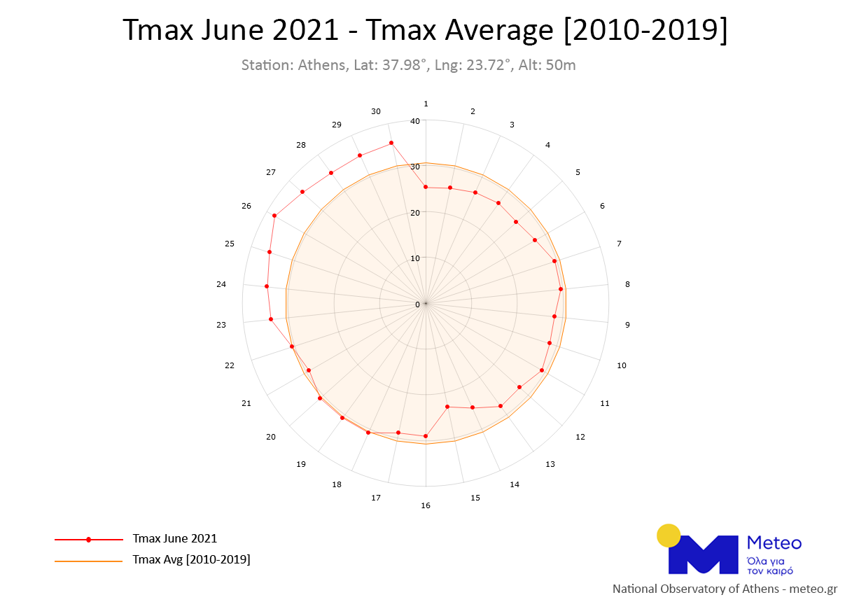 tdev_june2021_athens.png tdev_june2021_athens.png
