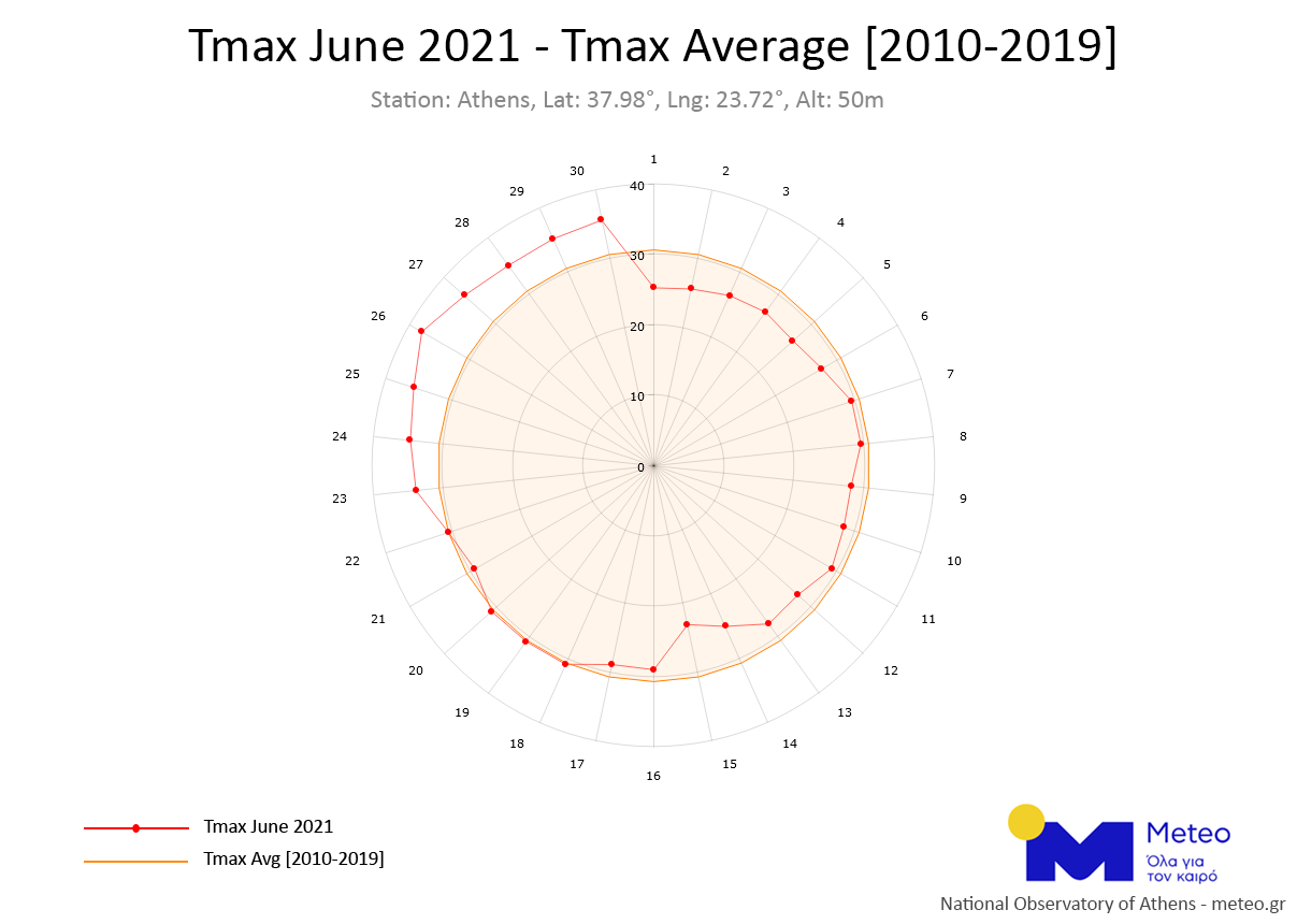 tdev_june2021_athens.png