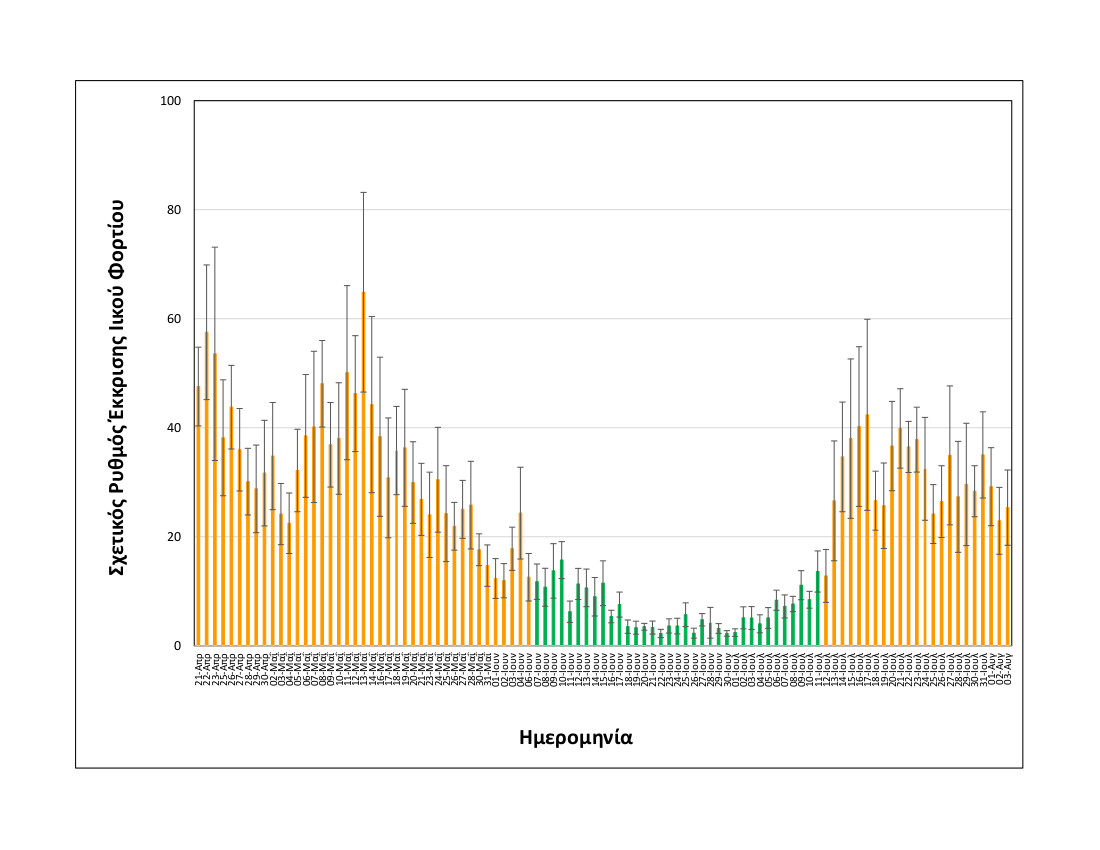 rationalizedrelativesheddingrate_thessaloniki_upto03082021_short.jpg rationalizedrelativesheddingrate_thessaloniki_upto03082021_short.jpg