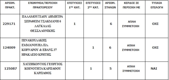 tzoker_lagkadas_2.jpg tzoker_lagkadas_2.jpg