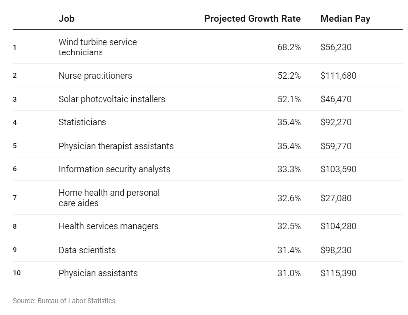 cnbc-jobs.png